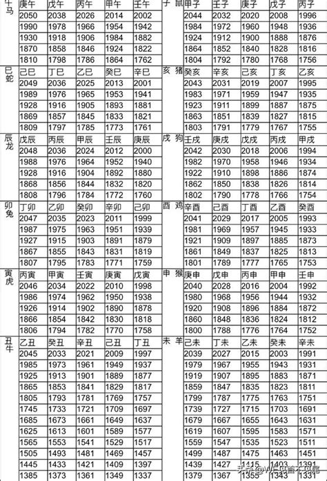 36歲生肖|12生肖對照表最完整版本！告訴你生肖紀年：出生年份。